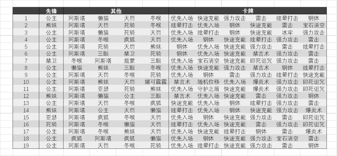 命运之弈英雄及卡牌推荐