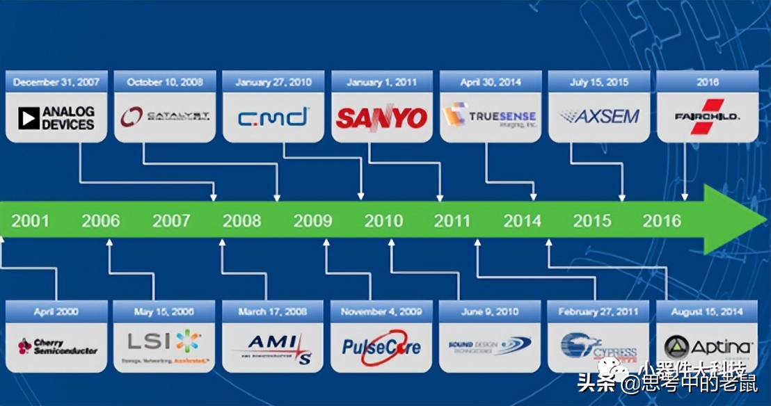 安森美半导体——收购整合的半导体巨头