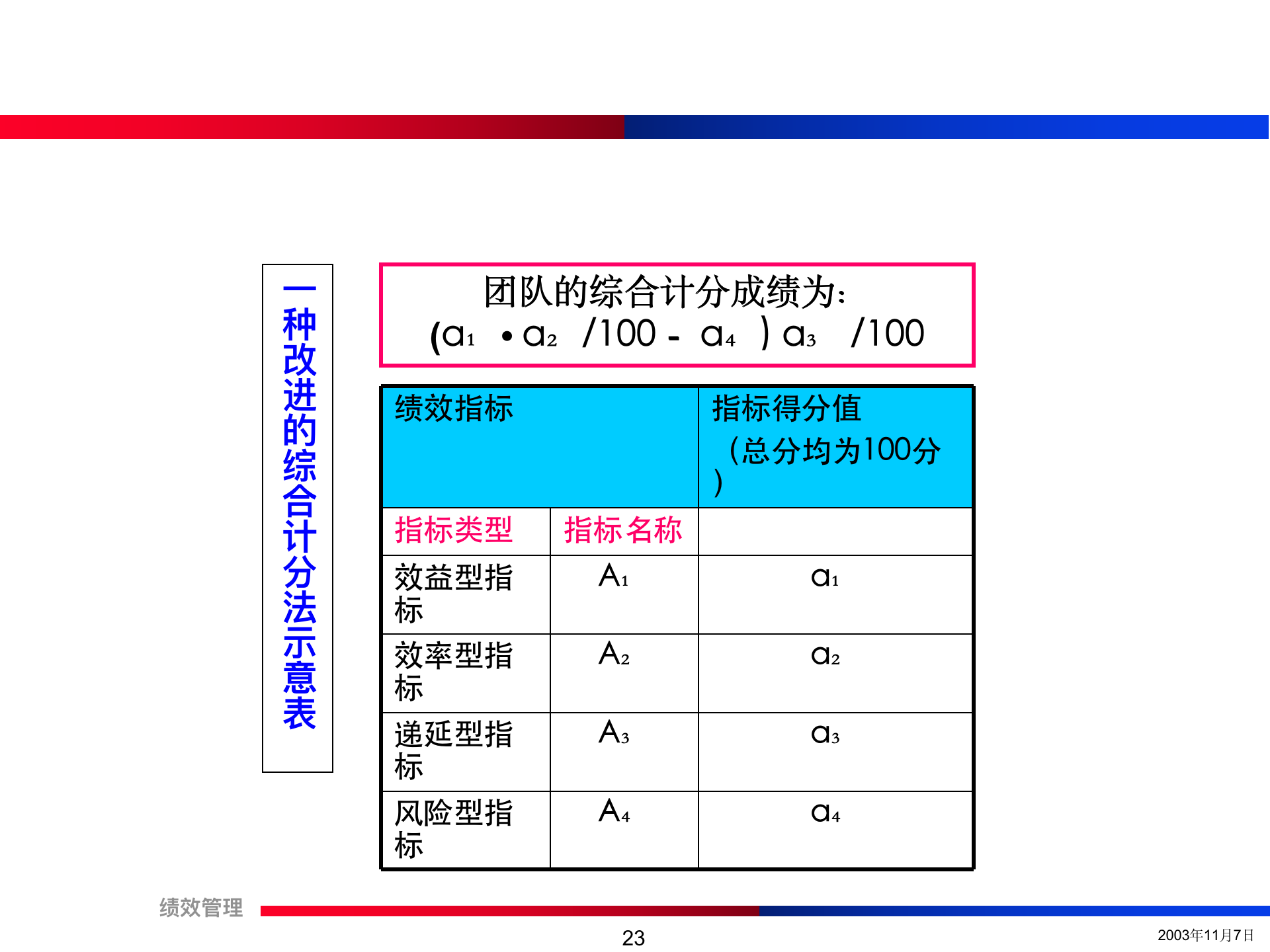 团队绩效考核培训精讲（流程+方法+注意事项）