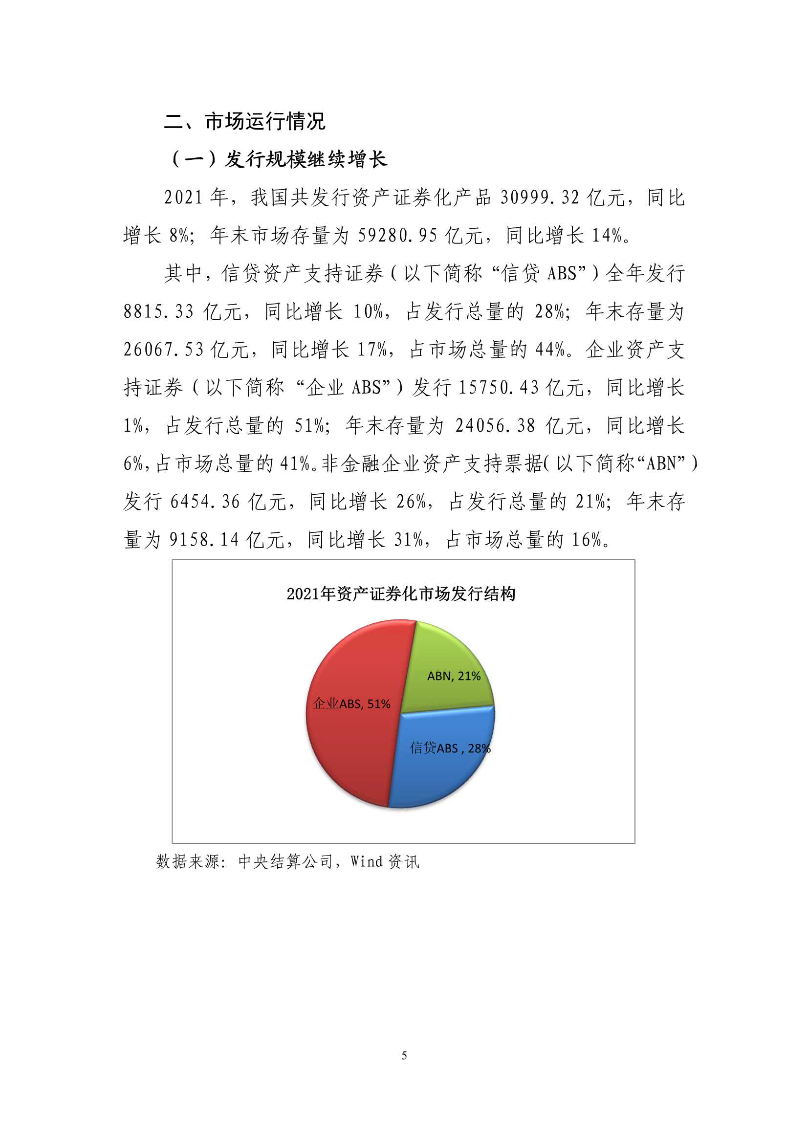 2021年资产证券化发展报告