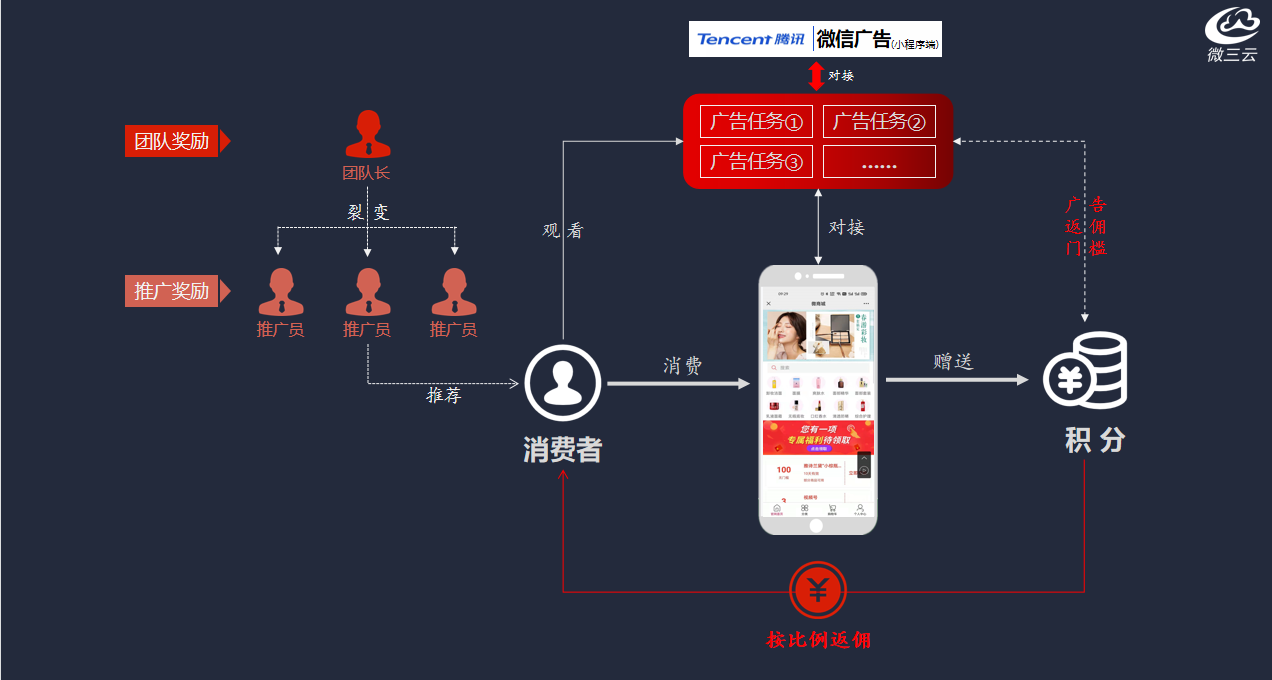 互联网风口的奇袭，如何利用这些商业模式做生意？