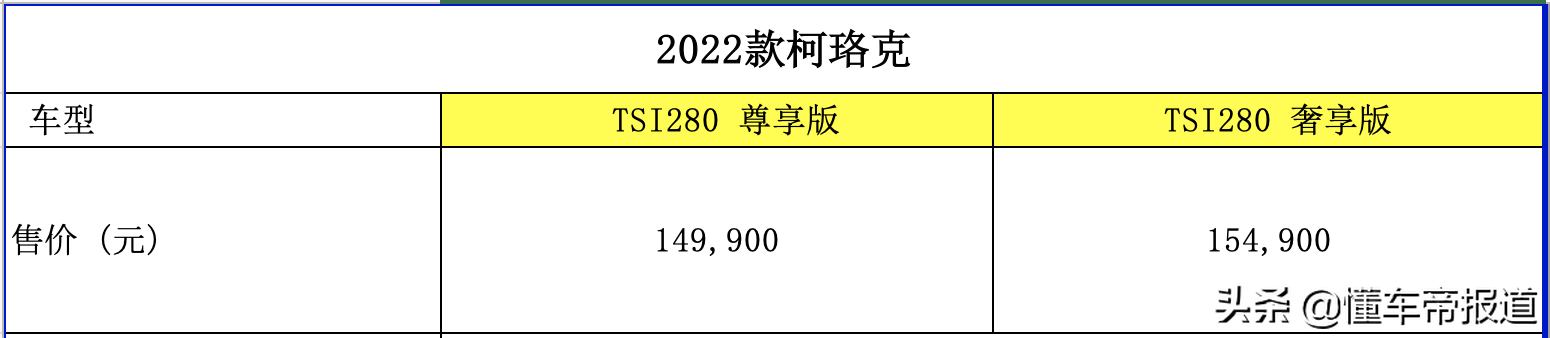 新车 | 售价9.99万元起，2022款斯柯达6大系列车型上市