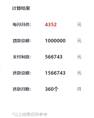 100万房贷，贷30年，月供多少钱？