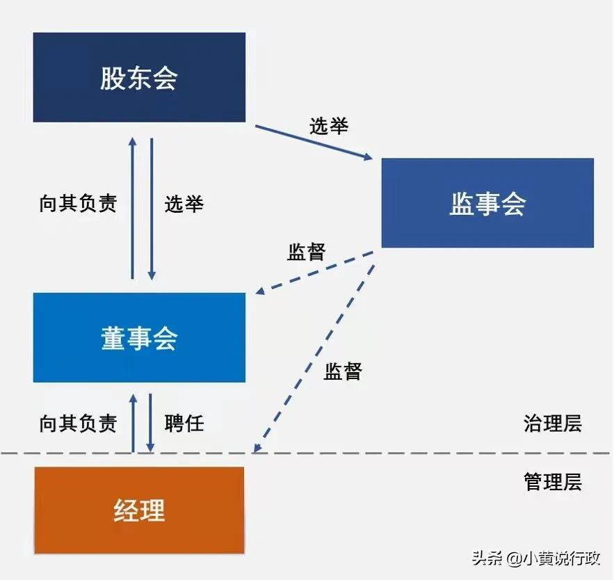 有限责任公司股东会决议,有限责任公司股东会决议通过比例