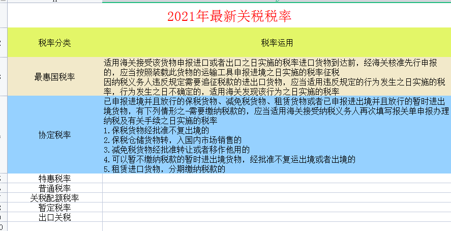 2021年最新最全税种税率大全，会计必备，收藏备查