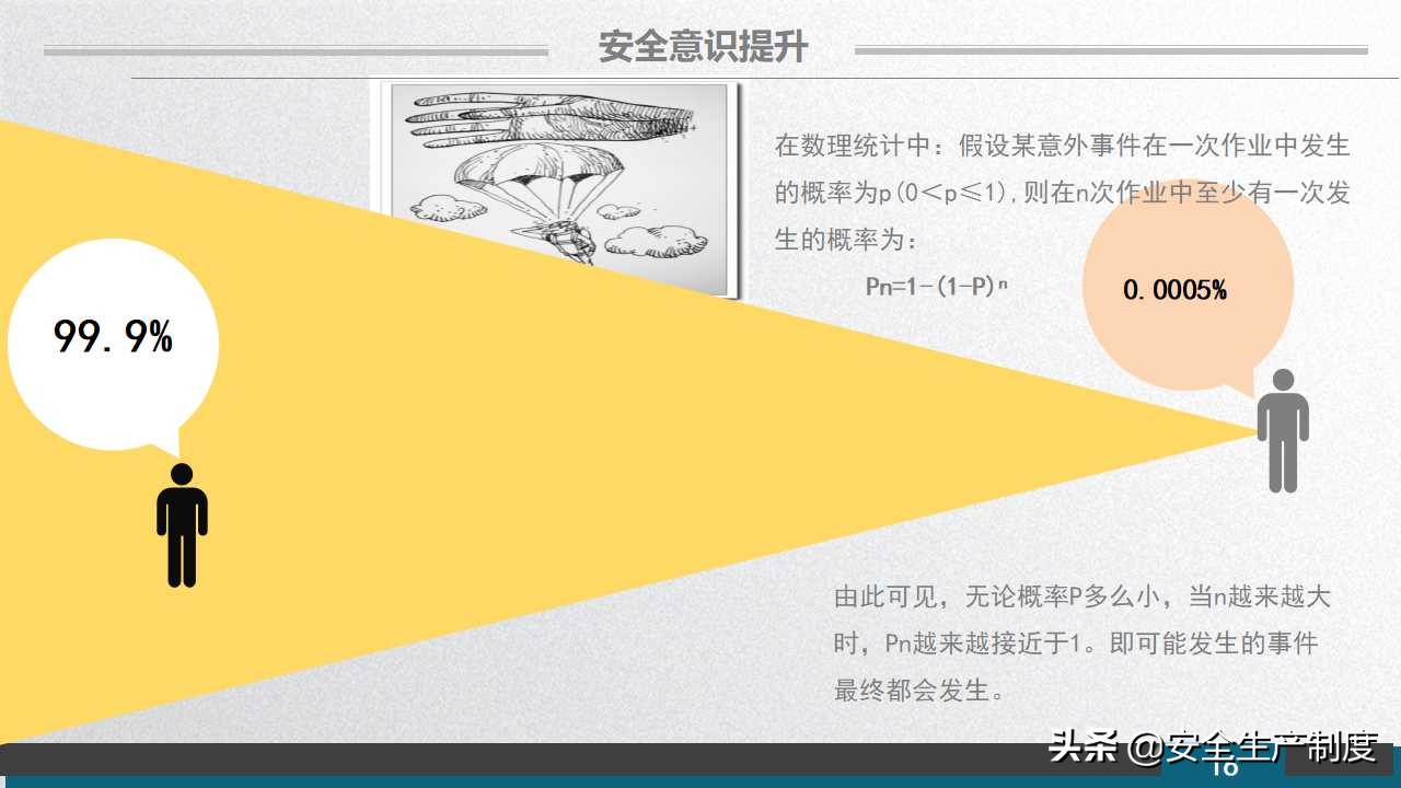 安环部员工安全意识专题培训（109页）