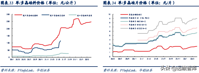 新能源行业深度：竞争格局演变期，二线电池厂商仍有发展机会