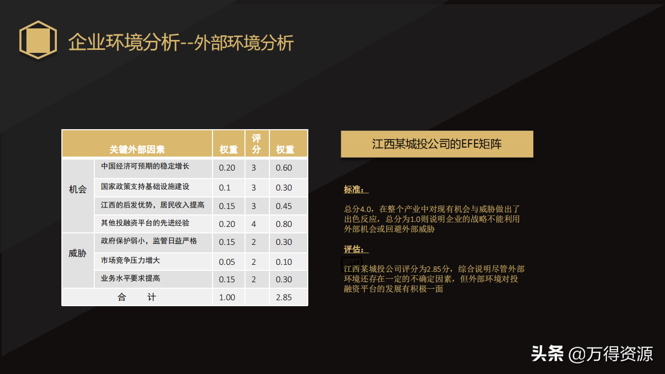 国企改革：从投融资平台到国有资本投资运营公司（地方企业转型）