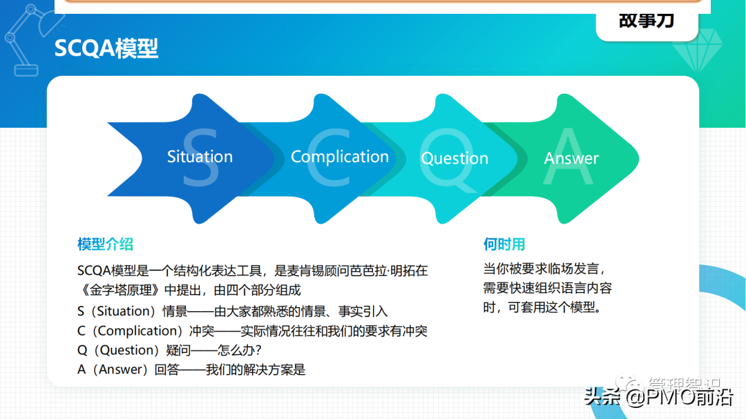 图解40个你不知道的管理工具及如何应用