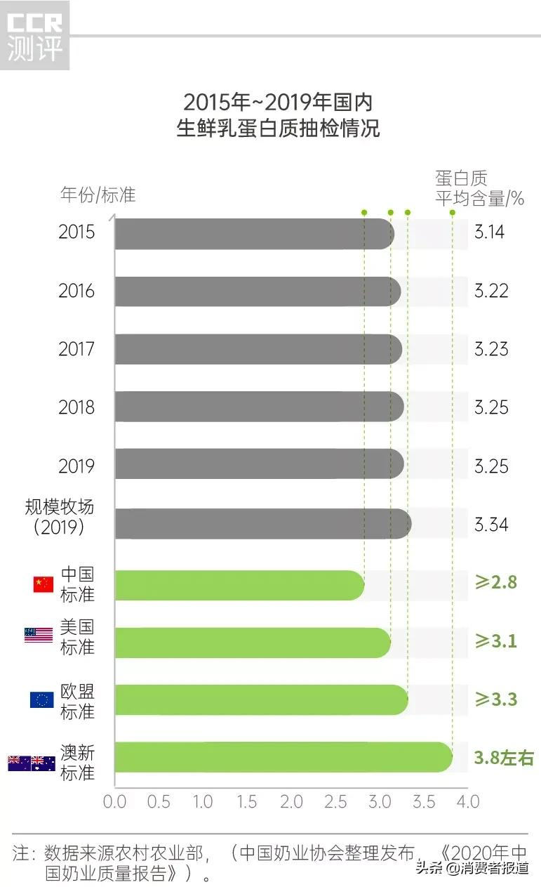深扒网红牛奶“认养一头牛”:“自有奶源”成疑,部分产品代工,合作伙伴因涉传销被罚巨款