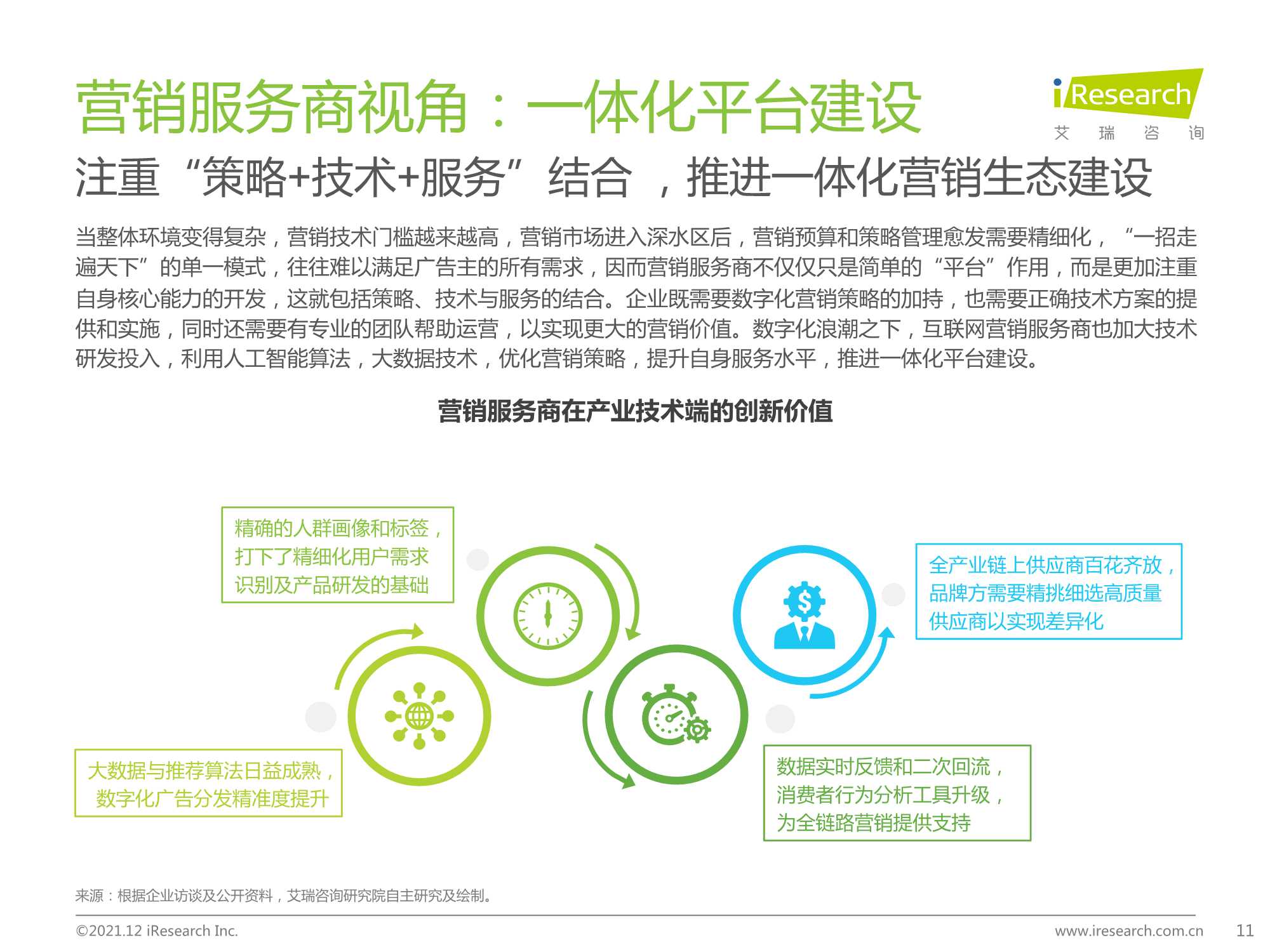2021年中国网络广告年度洞察报告（企业案例篇）