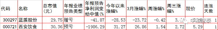 周四A股重要投资参考