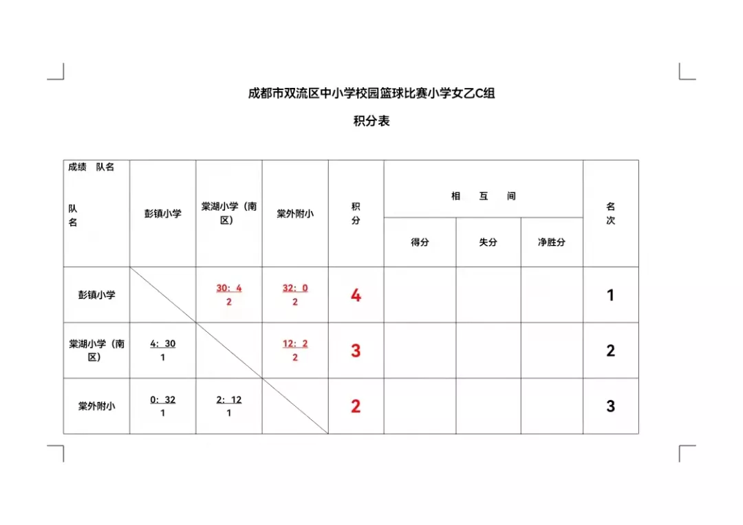 彭镇小学参加2021年成都市双流区中小学生校园篮球联赛获佳绩