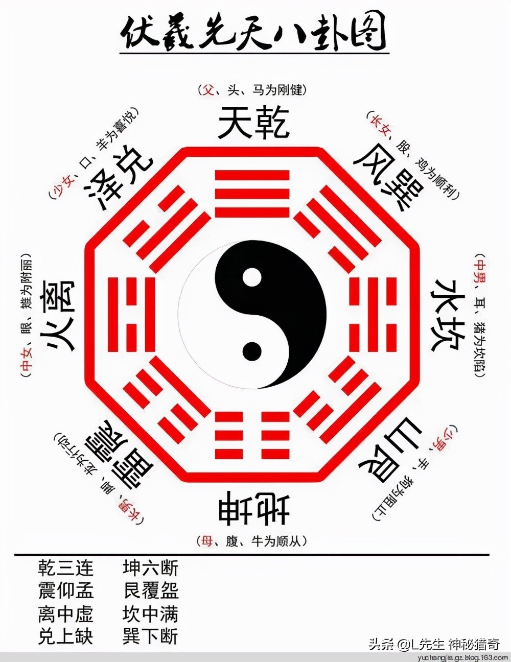 八,伏羲悟八卦,知晓宇宙奥秘,上天庭挑战玉帝