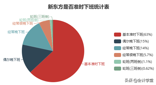 招聘会计要求（新东方急招会计）