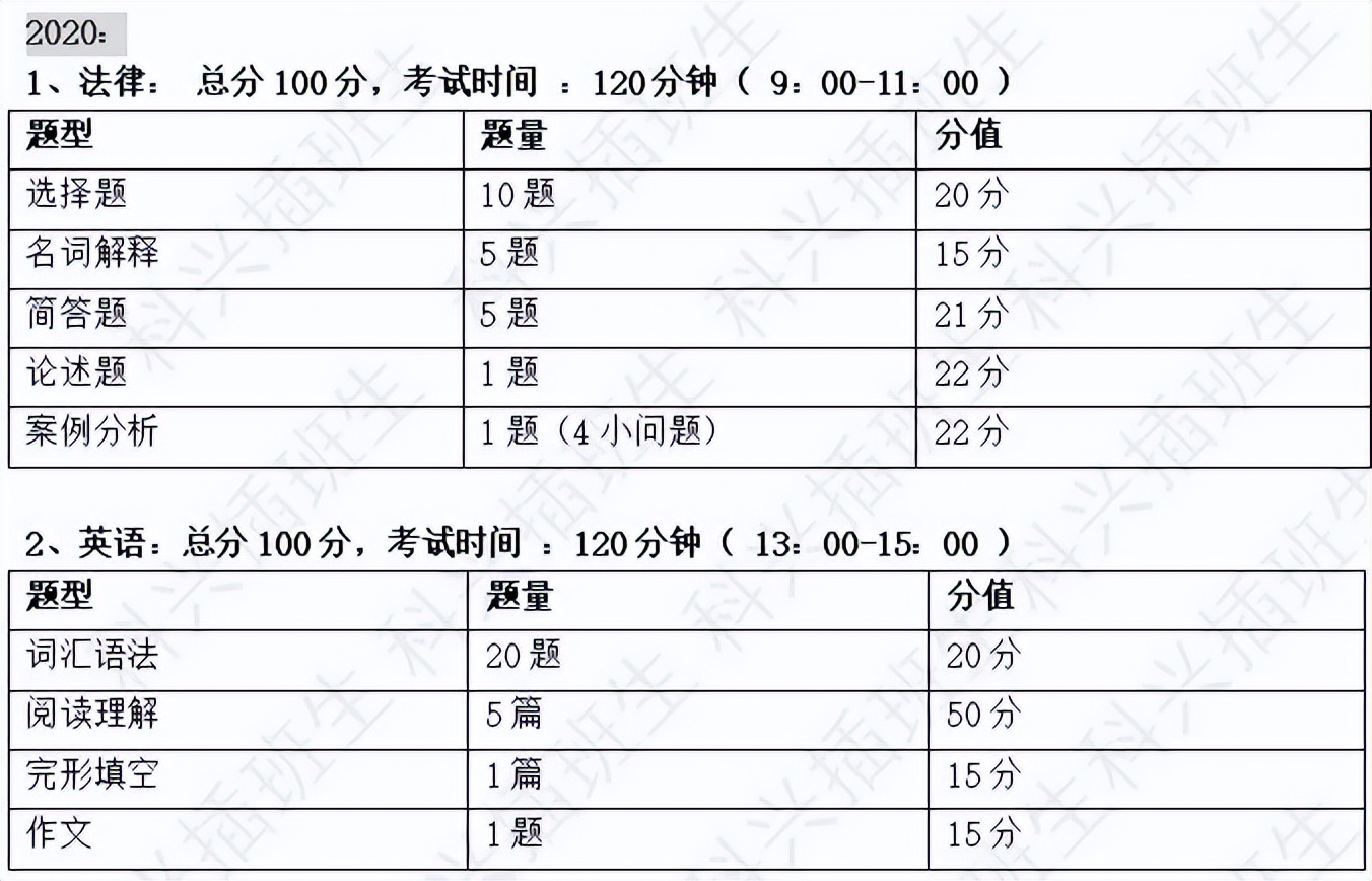 2022年插班生考试回顾：上海插班生考试政策解析