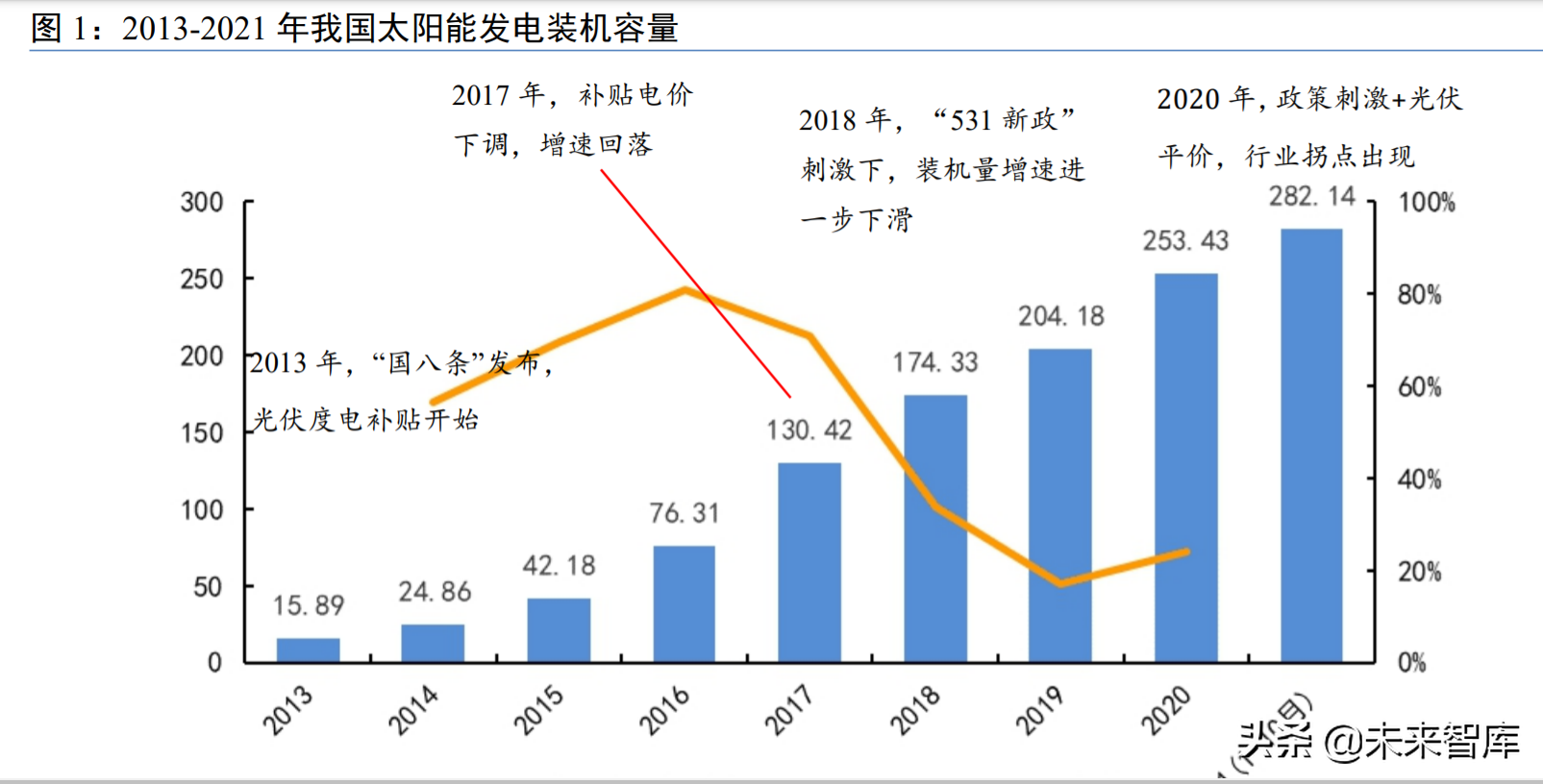 光伏设备行业研究：技术迭代视角的光伏设备投资机会分析