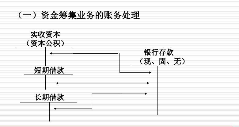 财会人员速看：账务处理案例分析，建议收藏