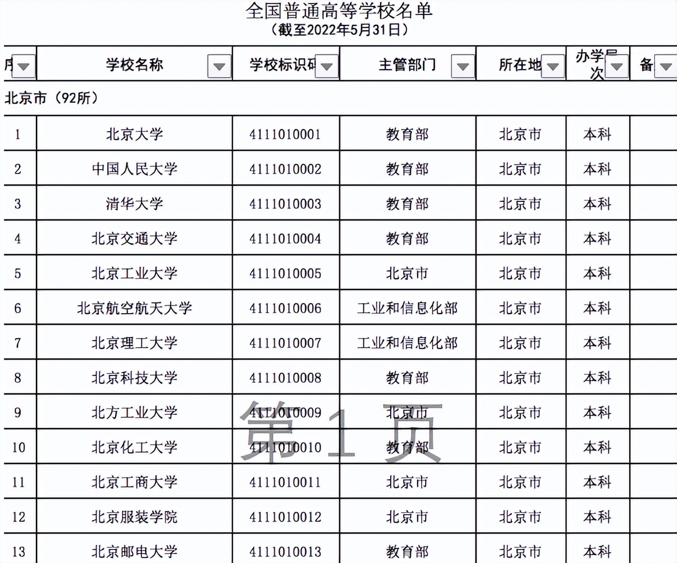 教育部公布高校名单共计3013所，普通高校2759所，江苏考生最幸福