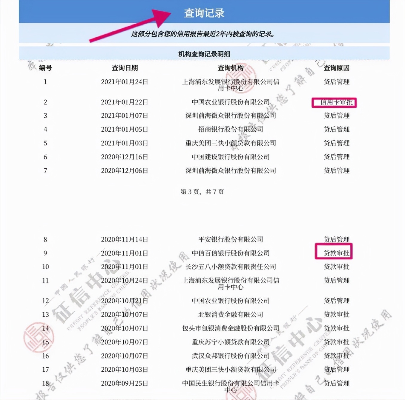 什么样才算征信花了？