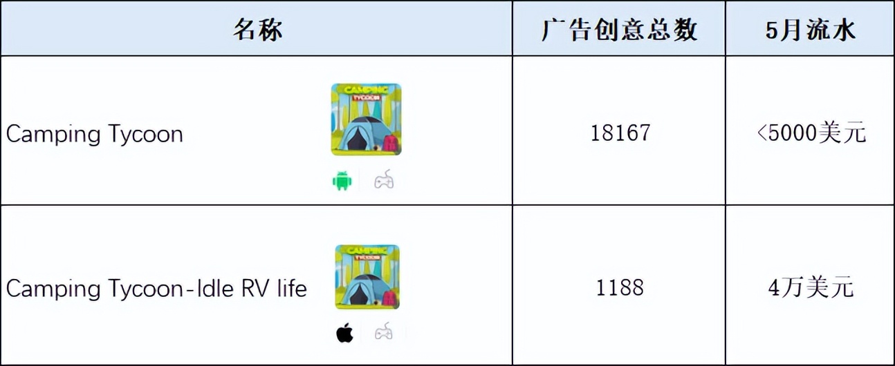 投放Top 1遭遇滑铁卢，社交巨头陌陌韩国试水 | 模拟手游“大航海”