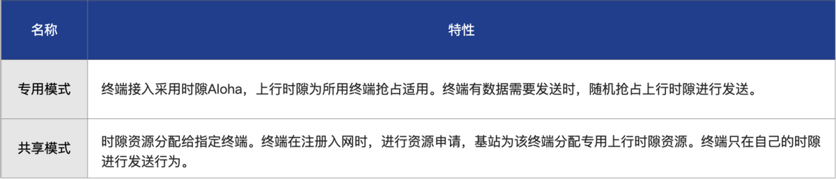 从行业应用到智慧城市，Alpha协议如何保障物理世界的数据传输