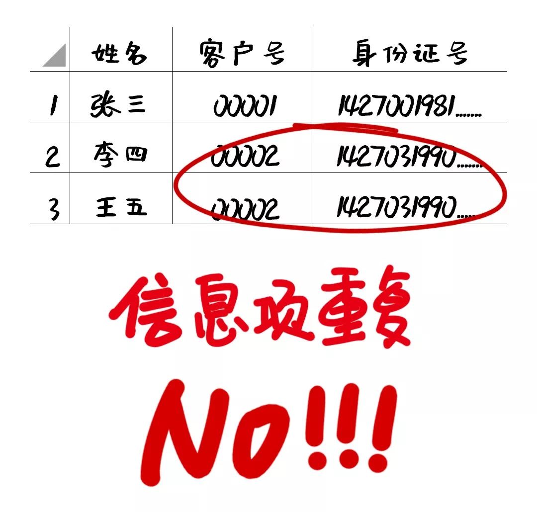 漫画也能讲清数据治理