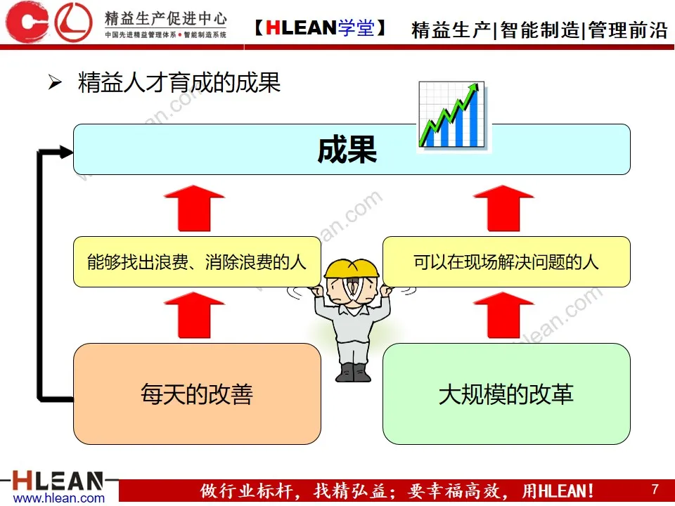 「精益学堂」精益班组管理实战