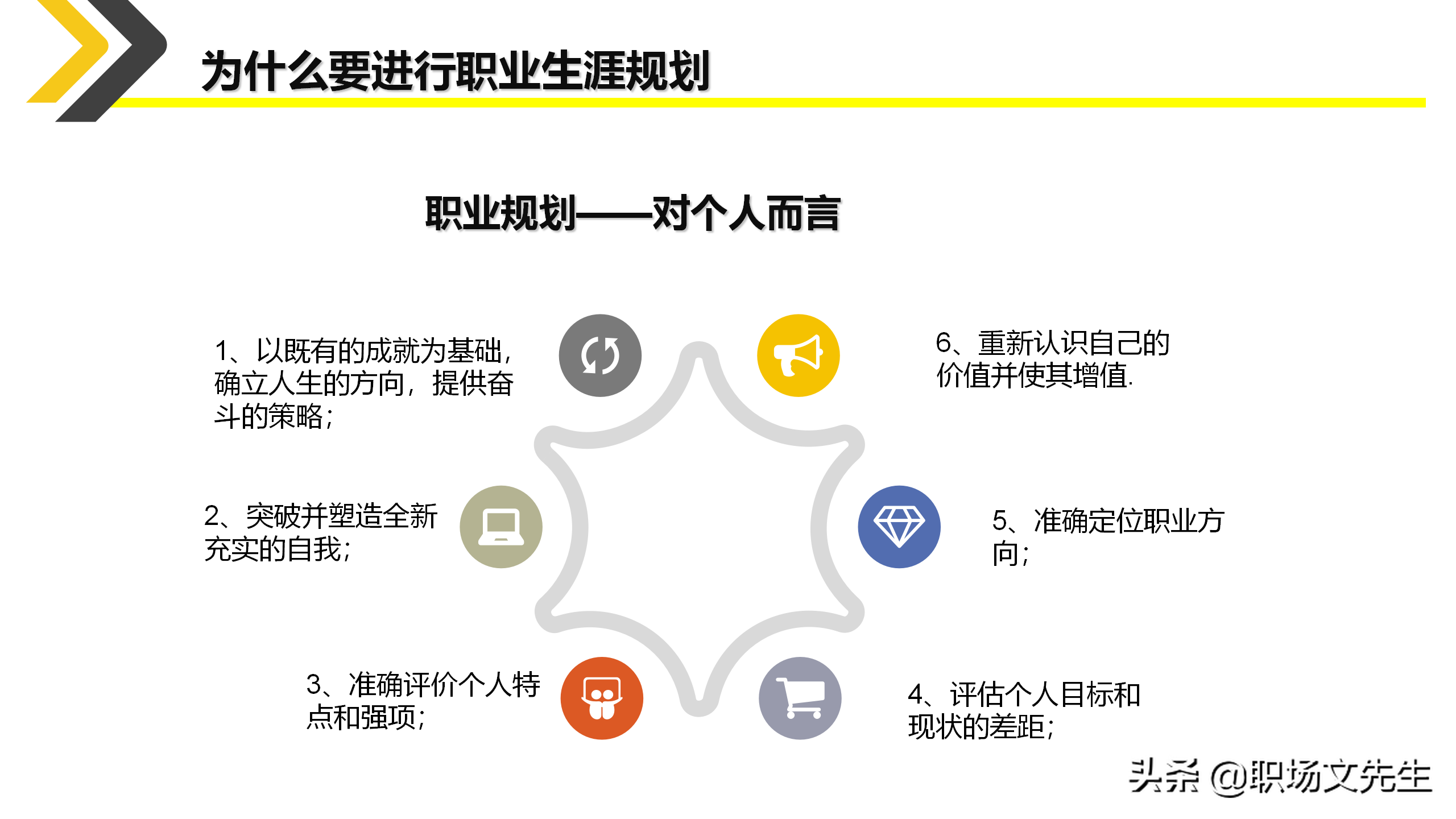 如何制定个人职业生涯规划？35页新人入职培训之职业规划培训课件