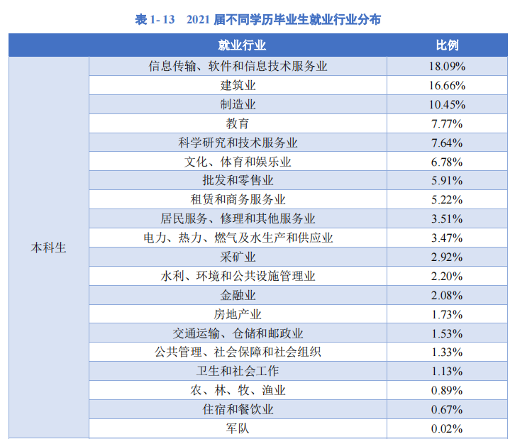 76个专业就业率超90%，1998人集体深造！四川又一高校“火”出圈，学霸云集！