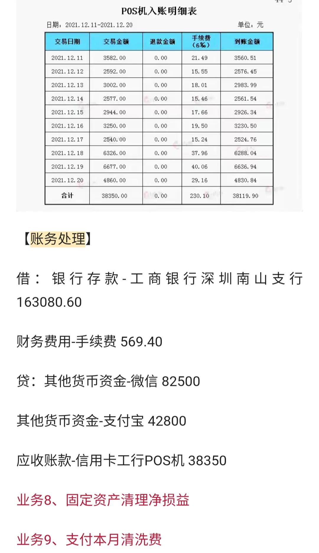 餐饮业会计核算,餐饮业会计核算流程