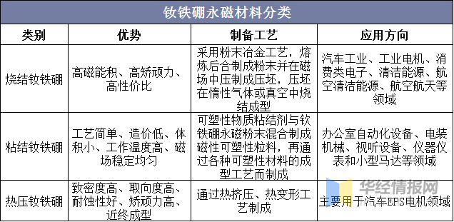 钕铁硼永磁材料行业发展现状及竞争格局，我国是全球最大生产基地