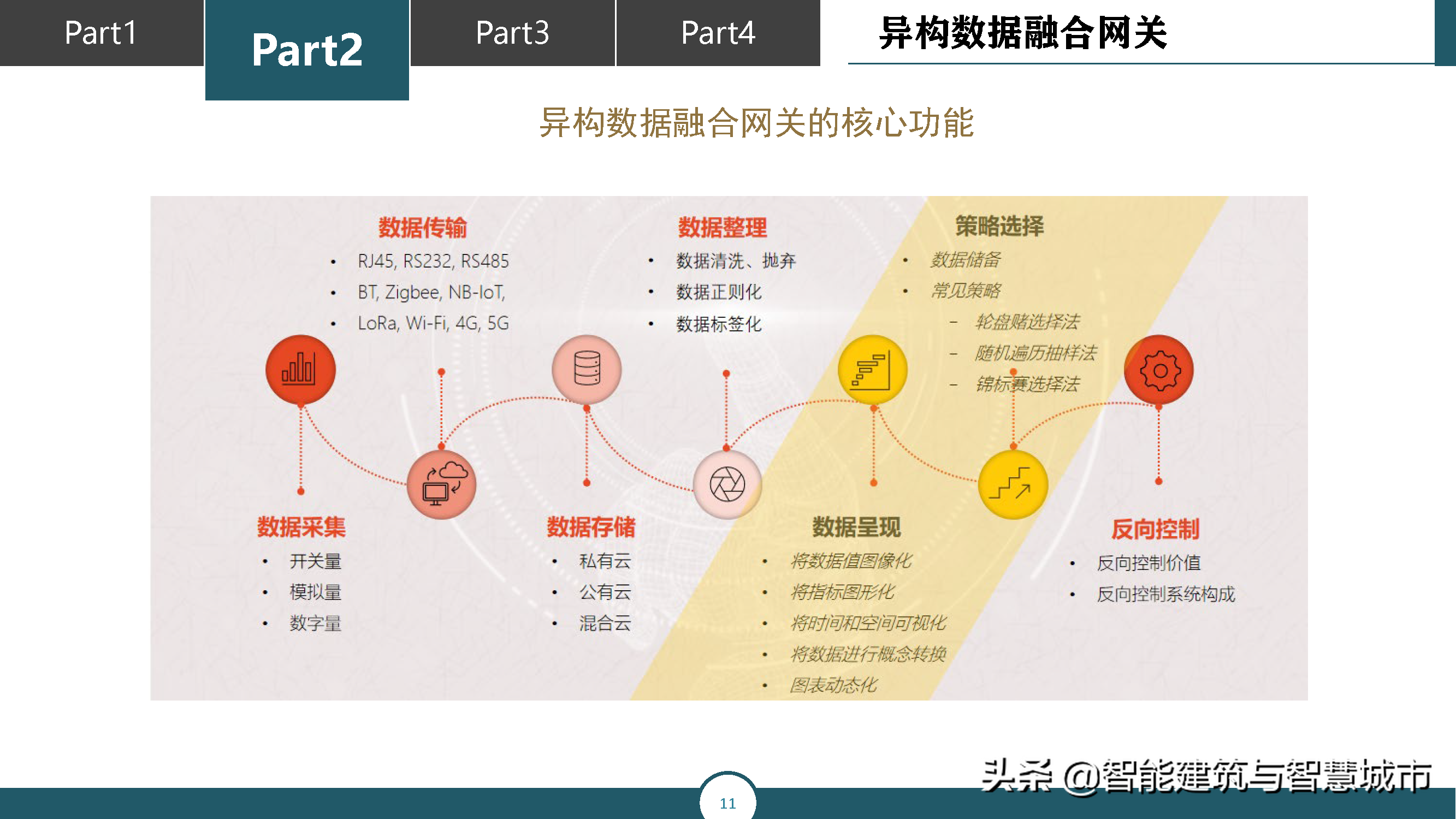 智慧城市运营管理平台解决方案