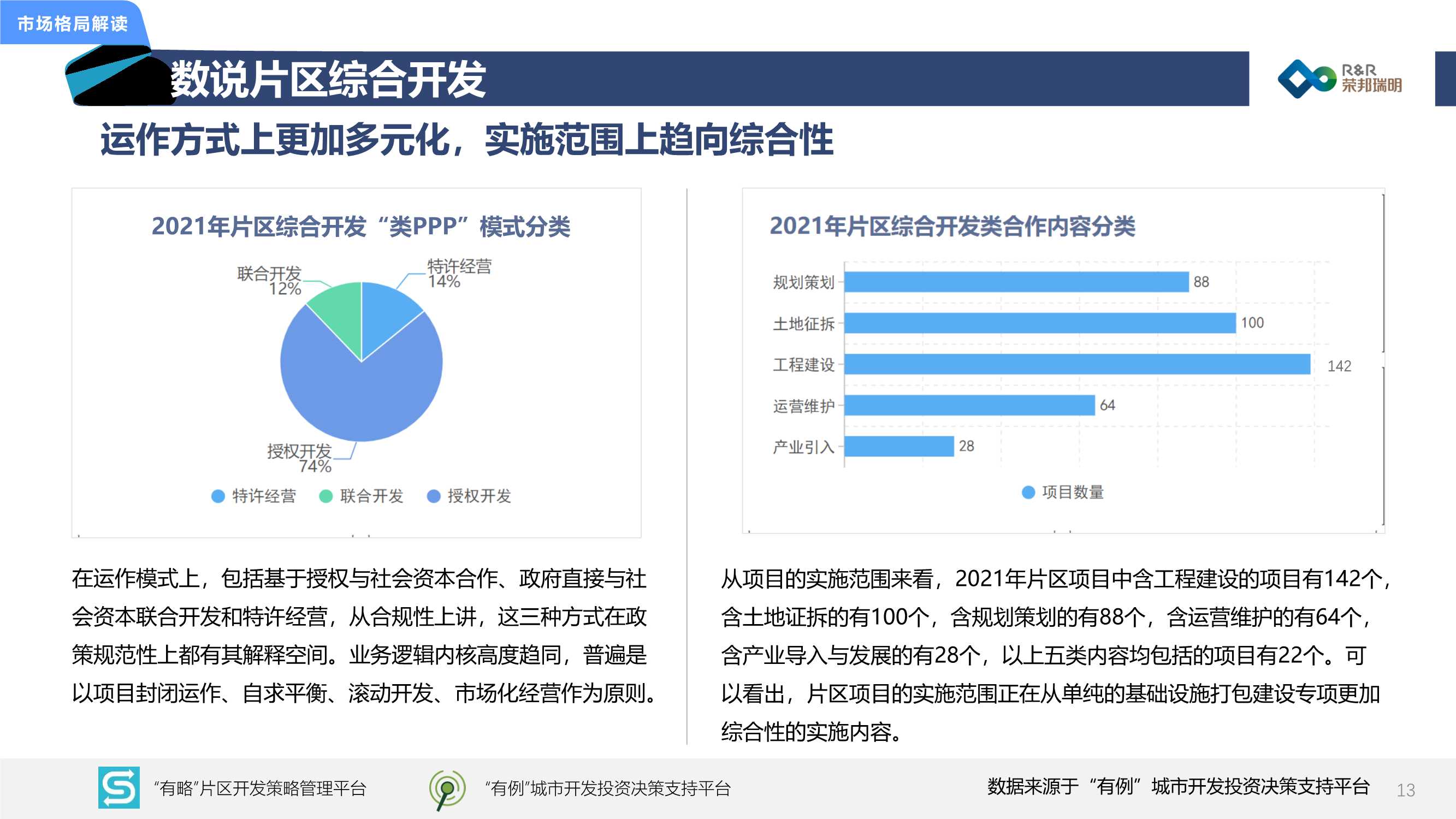 2021年城市综合开发市场总结暨2022年发展展望