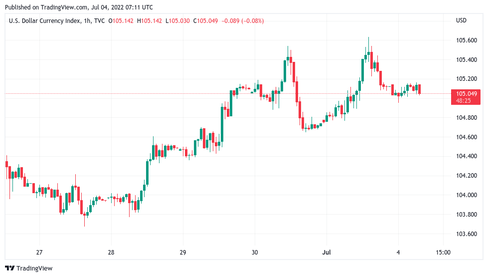 BTC的“狂野骑行”更低？本周比特币需要了解的 5 件事