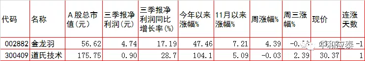 周四A股重要投资参考