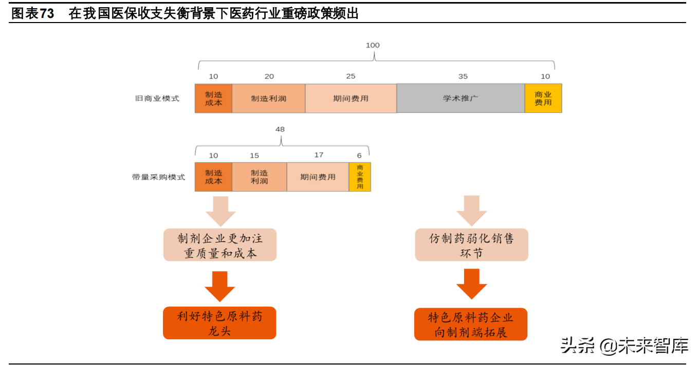 医药行业2022年投资策略：行业生态加速进化，关注景气赛道再分化
