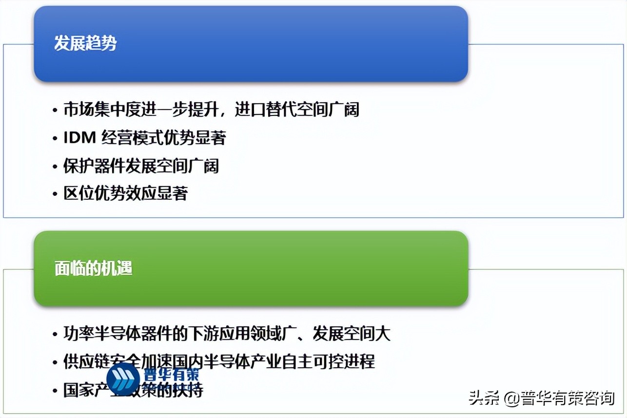 功率半导体器件行业介绍及竞争格局发展趋势面临的机遇挑战