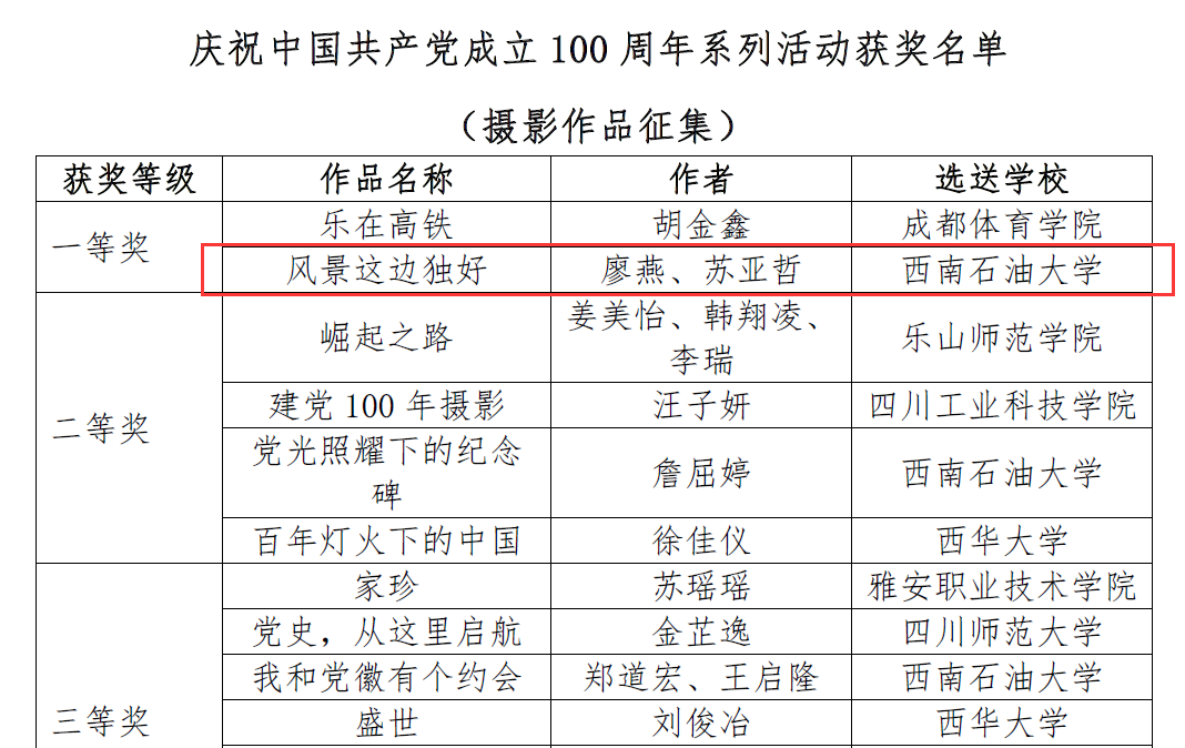 领域最高、连创纪录！短短两个月内，这所大学拿下多项第一与唯一