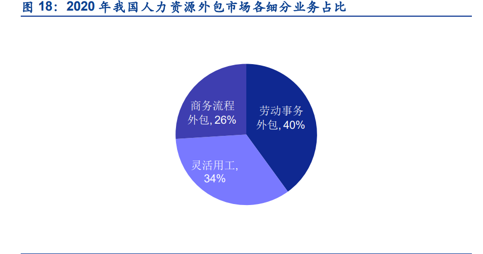外服控股研究报告：人力资源服行业龙头，基本面扎实成长性可期