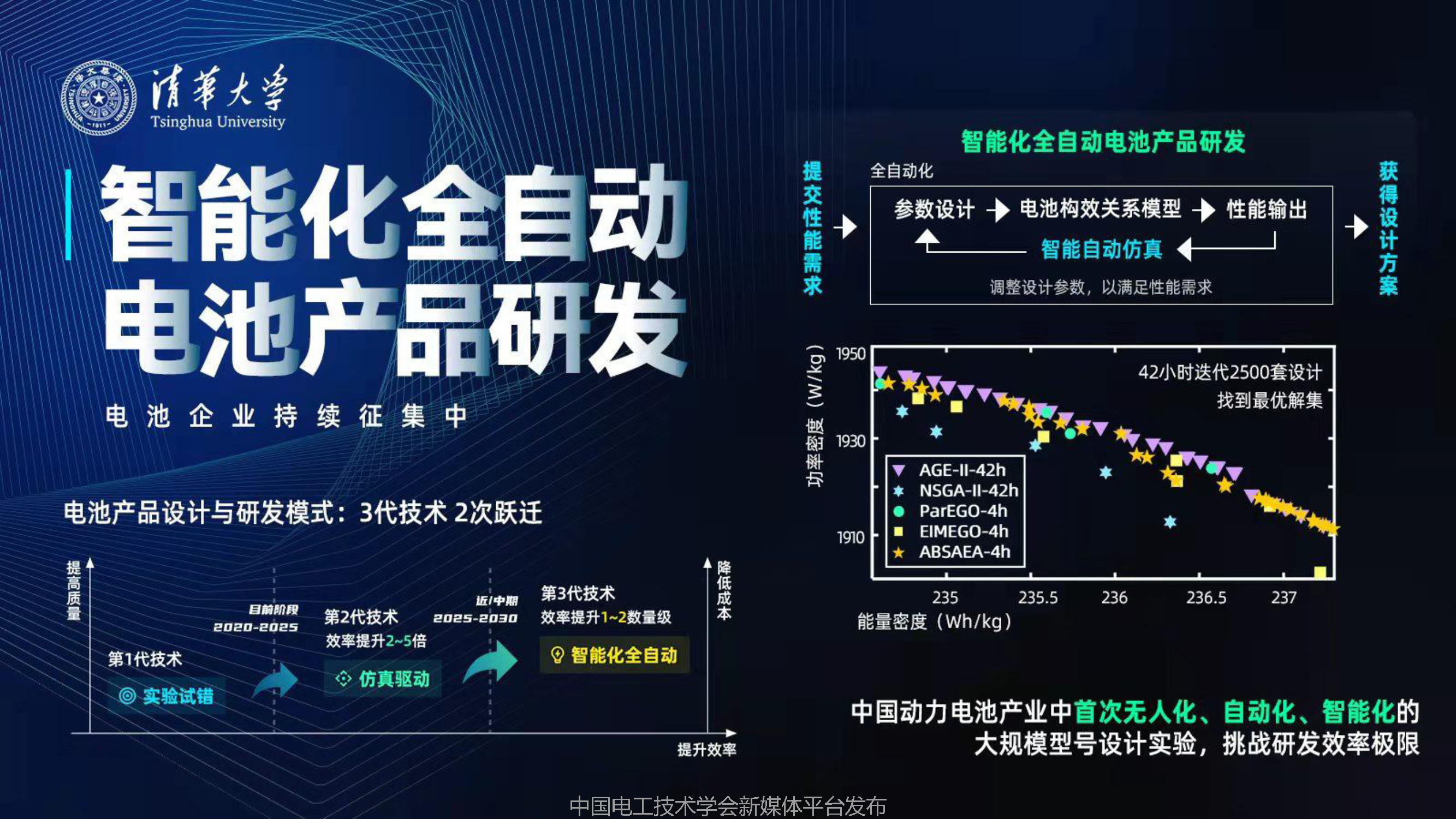 清華大學(xué)李哲副教授：動力電池的先進(jìn)設(shè)計(jì)技術(shù)與研發(fā)模式變革