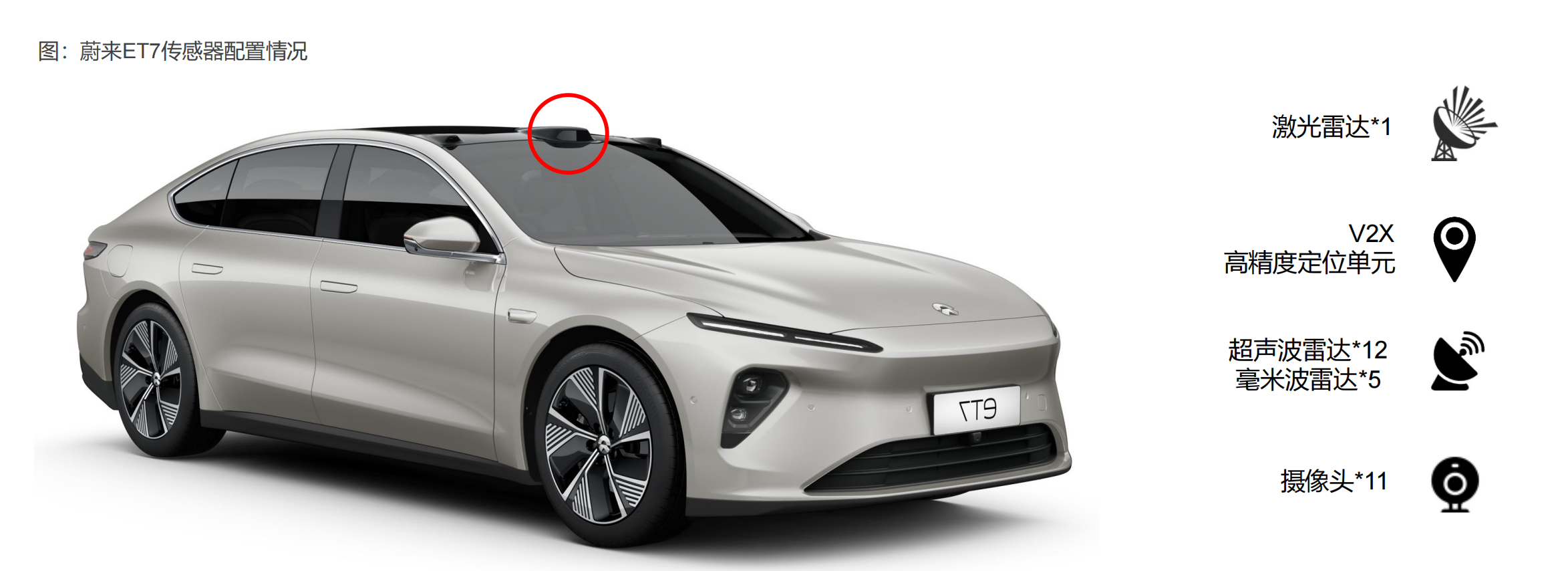 激光雷达产业链全景图，自动驾驶之光