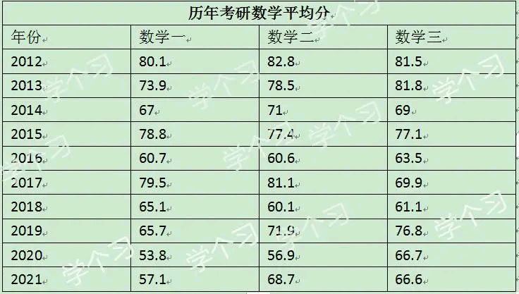 2022考研初试结束，总结一下：政治难、英语简单、数学也难