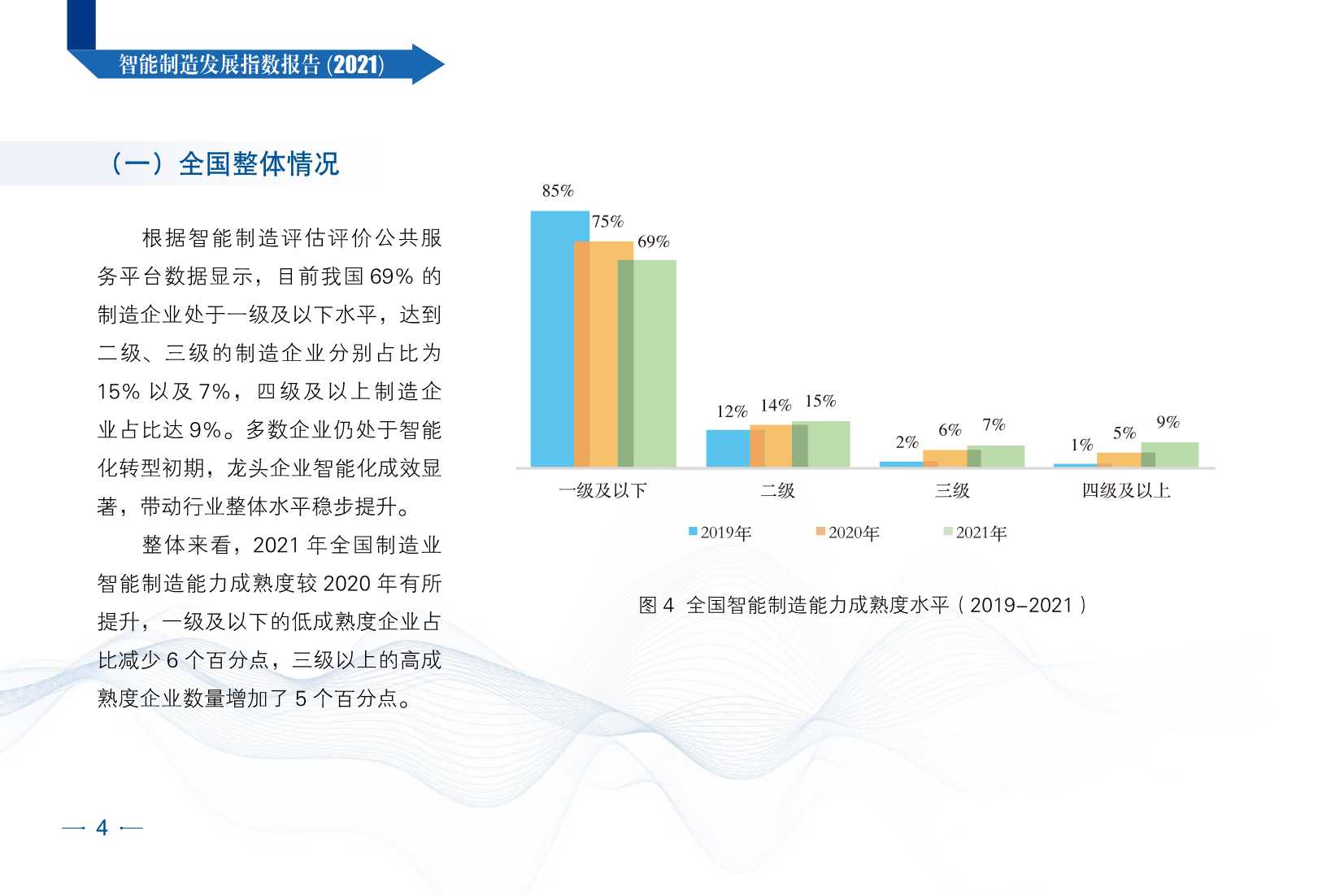 2021智能制造发展指数报告（CESI）