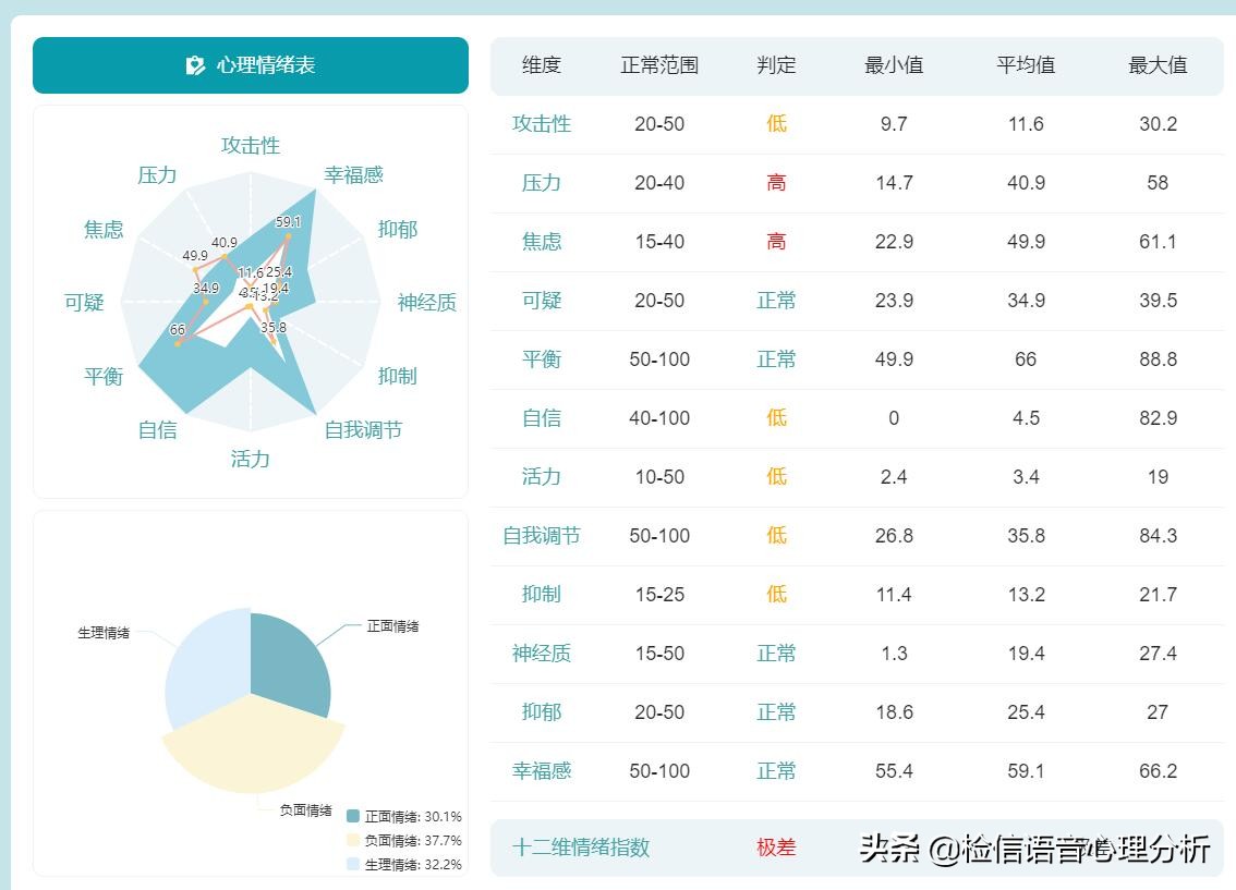 检信ALLEMOTION面筛心理测评系统通过了GB/T 25000标准的测试