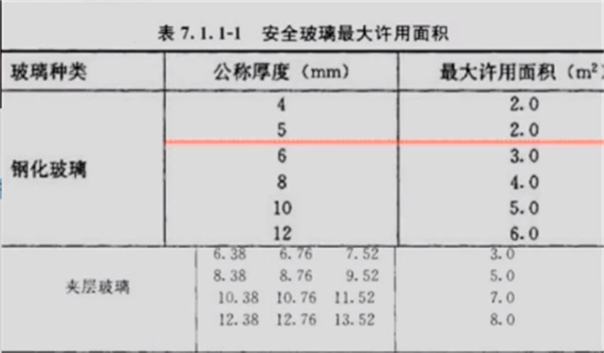 为何阳台改成大落地窗并不合理？看完这5点对比，就明白了