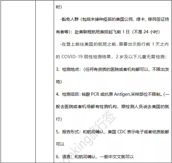 美国签证新政策,美国签证新政策最新消息2021年