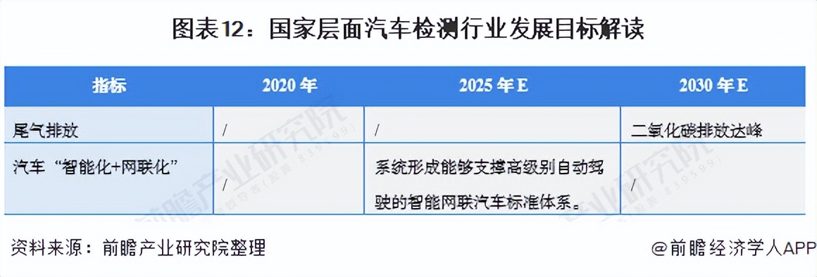 重磅！2021年中国及31省市汽车检测行业政策汇总及解读（全）