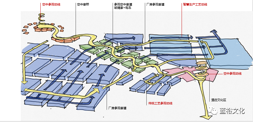投资200亿，五粮液白酒酒庄腾飞双龙湖