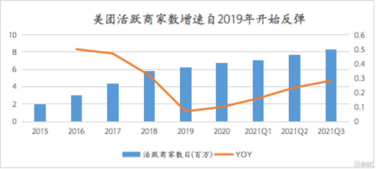 电商集体“失速”，互联网的基本面真的变了吗？